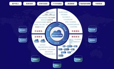 黑馬成員企業(yè)「聚銘網(wǎng)絡(luò)」完成新一輪融資，加速網(wǎng)絡(luò)安全托管服務(wù)發(fā)展
